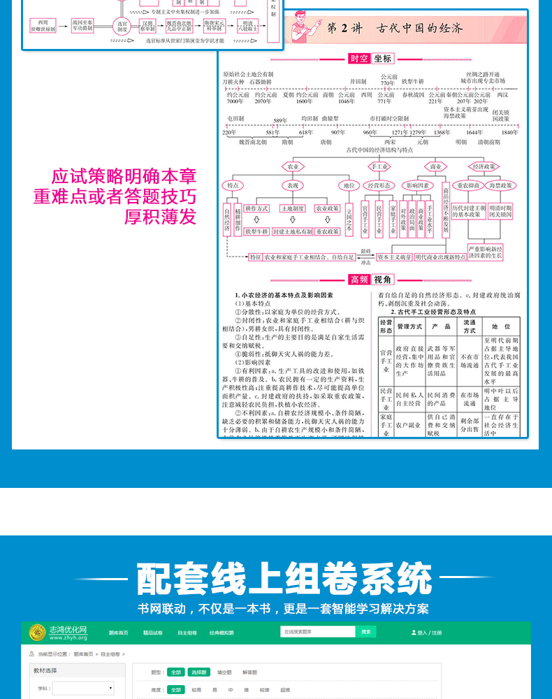 2021新版十年高考分类解析与应试策略历史全国版通用一轮二轮高考复习资料志鸿优化系列丛书