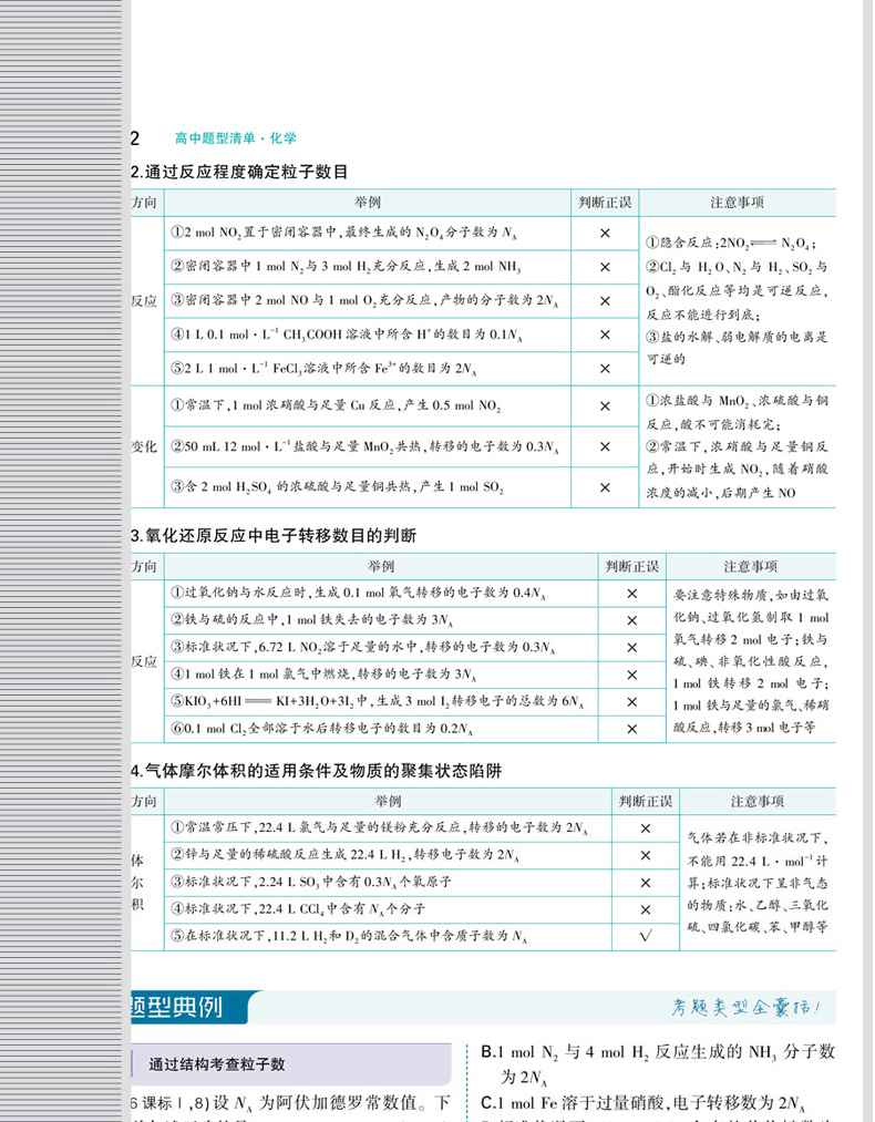 高中题型清单化学2020版 高一高二高三通用题型训练手册 高中化学题型全归纳挑战压轴题高中化学必修+选修解题方法总结 高中