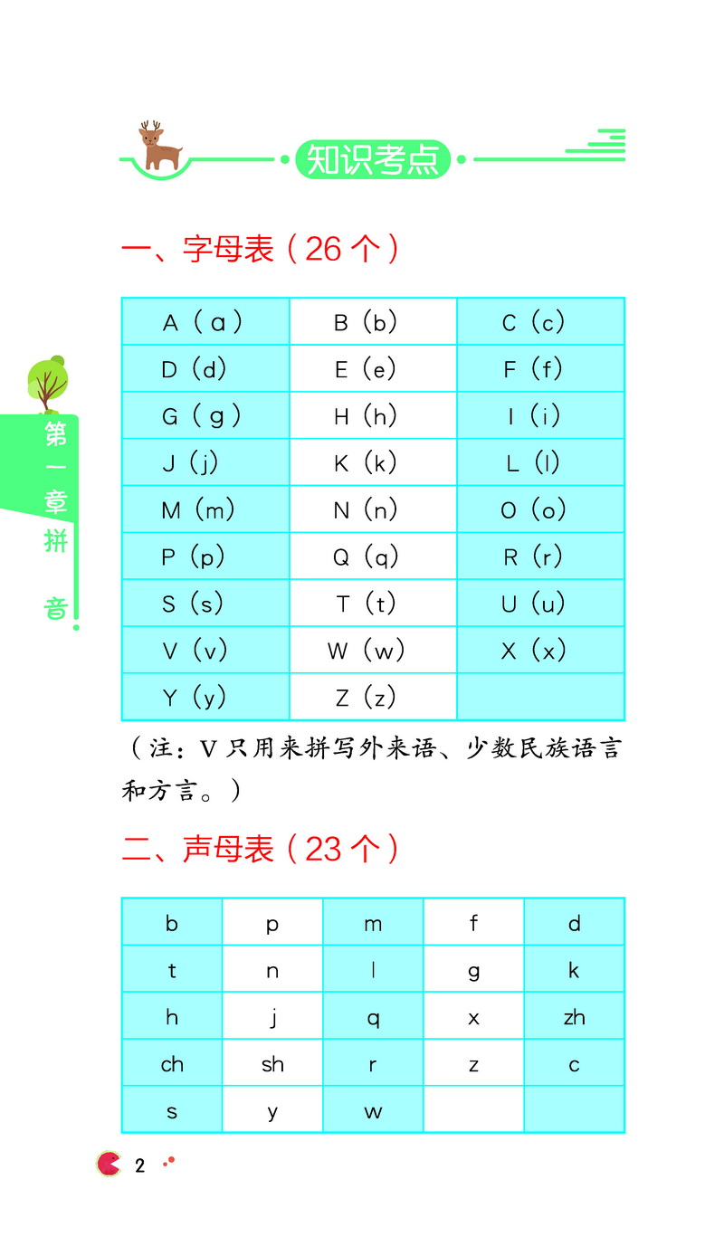 随身记小学语文基础知识与考点速记全彩版新课标三四五六年级6-12岁小升初高效语文知识点重点辅导教辅工具书籍湖南少年儿童出版社