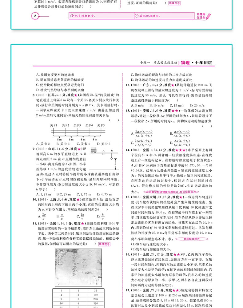 【送3件】2021版十年高考物理一年好题 志鸿优化高三物理一轮复习资料2020高考真题全国卷123真卷解析与新题速递 高一高二理科物理