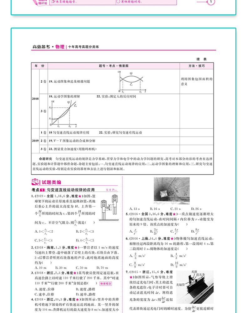 【送3件】2021版十年高考物理一年好题 志鸿优化高三物理一轮复习资料2020高考真题全国卷123真卷解析与新题速递 高一高二理科物理