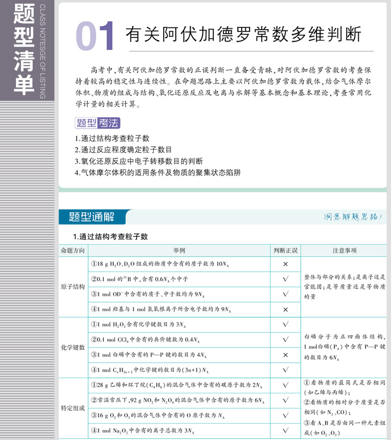 高中题型清单化学2020版 高一高二高三通用题型训练手册 高中化学题型全归纳挑战压轴题高中化学必修+选修解题方法总结 高中