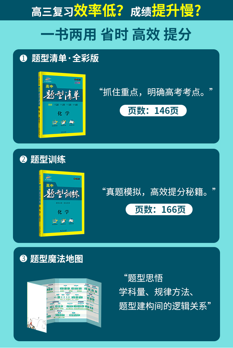 高中题型清单化学2020版 高一高二高三通用题型训练手册 高中化学题型全归纳挑战压轴题高中化学必修+选修解题方法总结 高中
