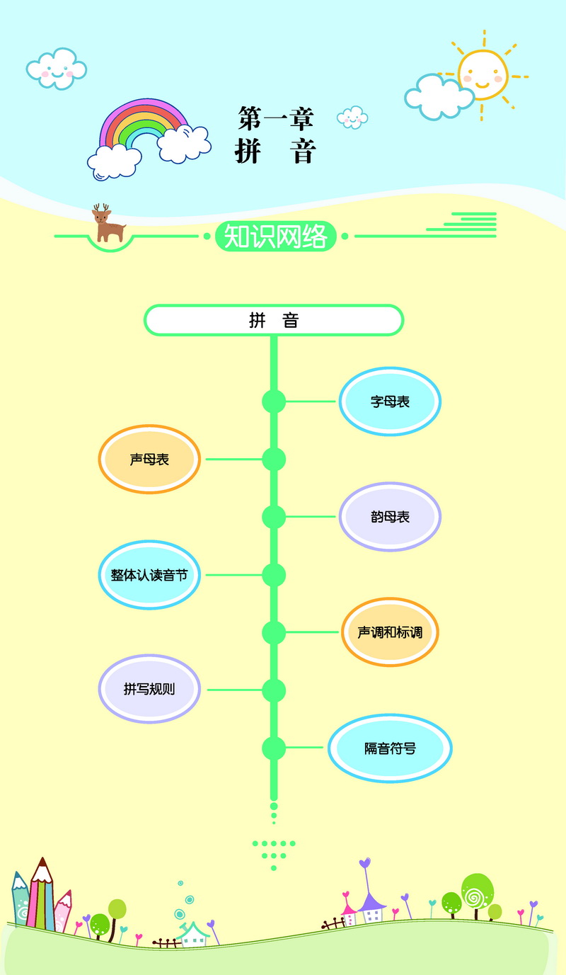 随身记小学语文基础知识与考点速记全彩版新课标三四五六年级6-12岁小升初高效语文知识点重点辅导教辅工具书籍湖南少年儿童出版社