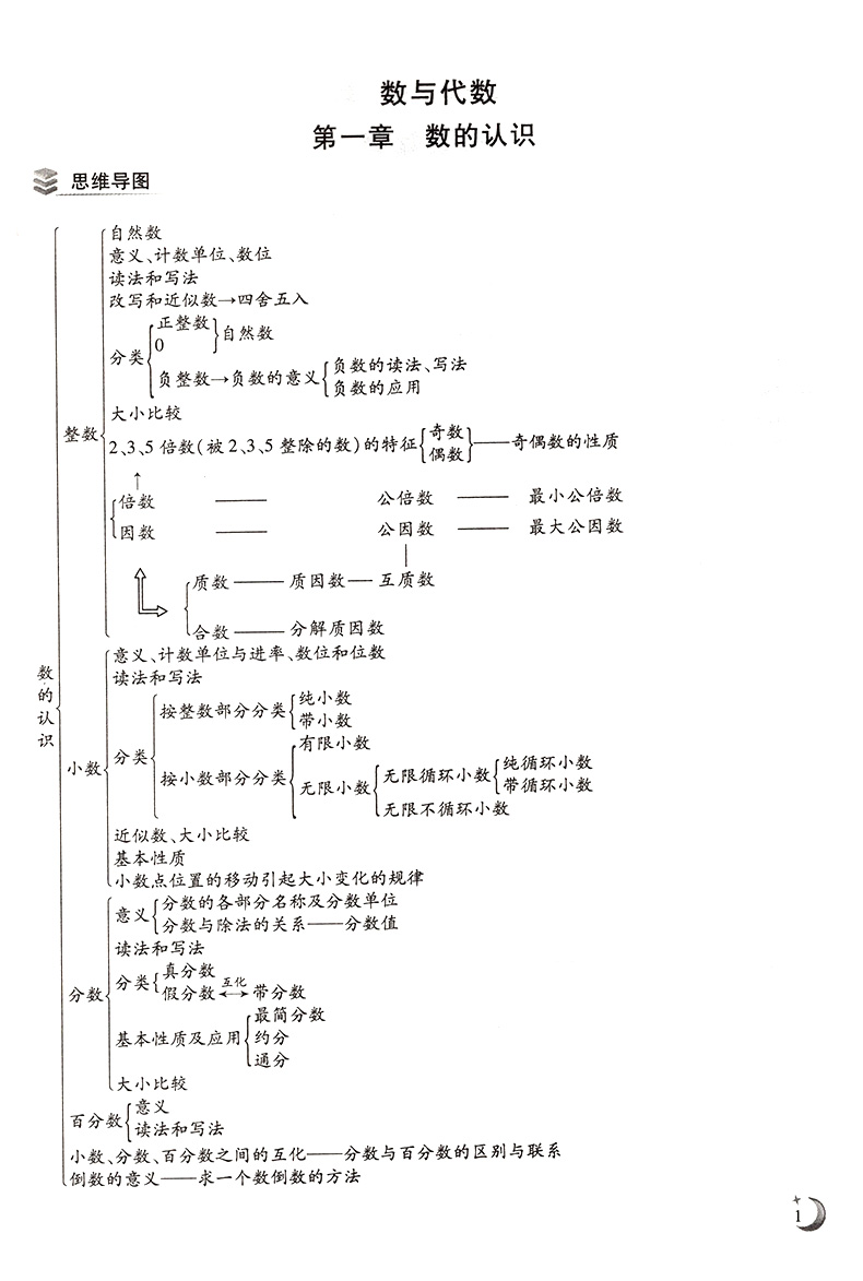 星空教育2019新版小学毕业总复习数学 小升初考试备考复习资料第10版创新题型提升思维能力 小学数学毕业升学考试总复习