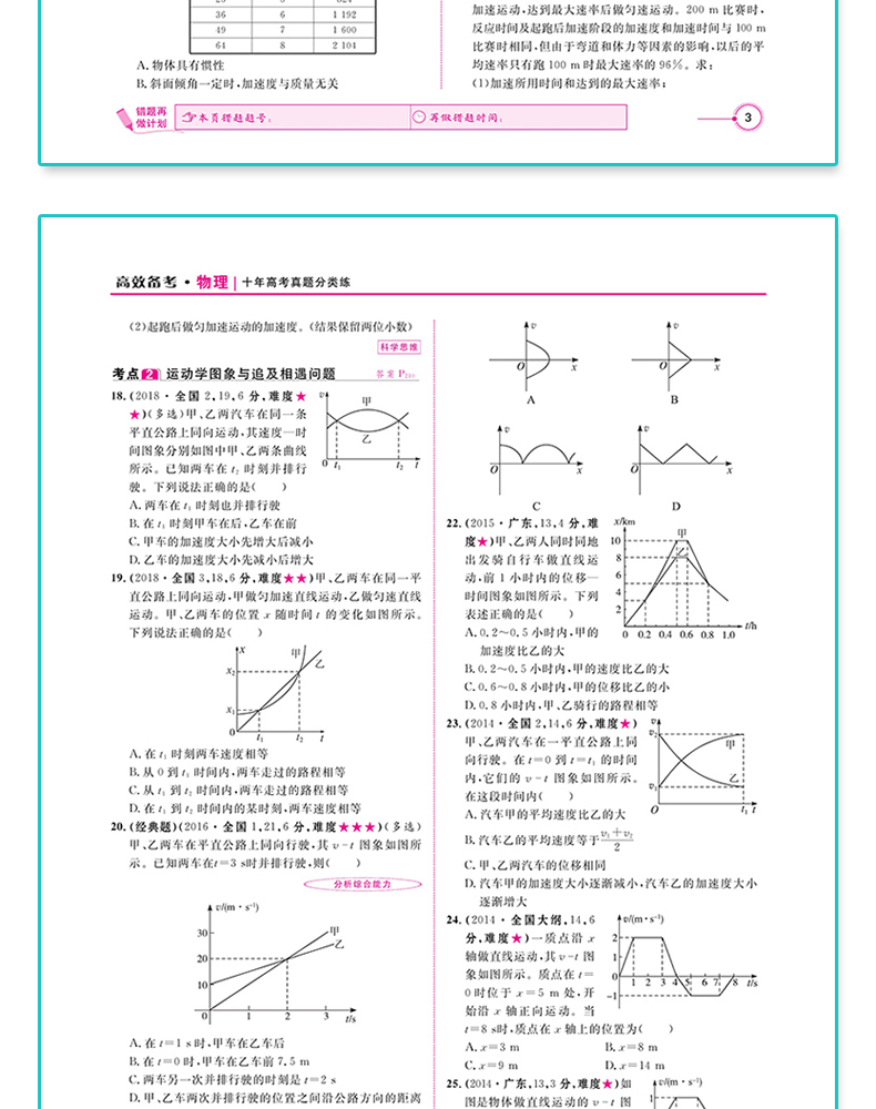 【送3件】2021版十年高考物理一年好题 志鸿优化高三物理一轮复习资料2020高考真题全国卷123真卷解析与新题速递 高一高二理科物理