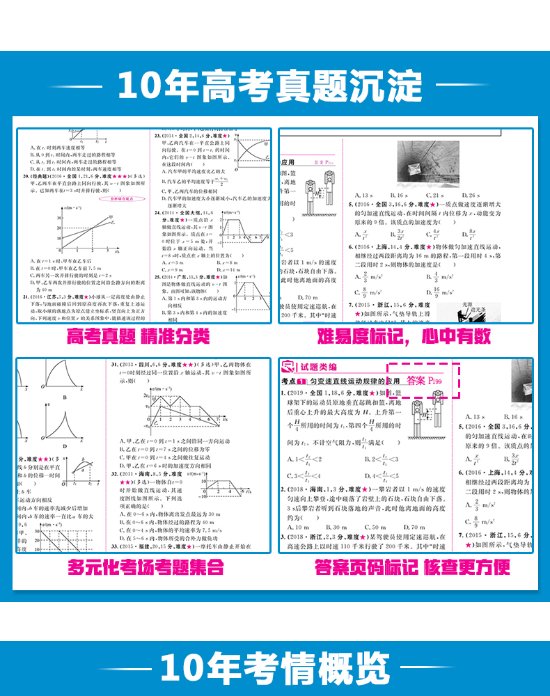 【送3件】2021版十年高考物理一年好题 志鸿优化高三物理一轮复习资料2020高考真题全国卷123真卷解析与新题速递 高一高二理科物理