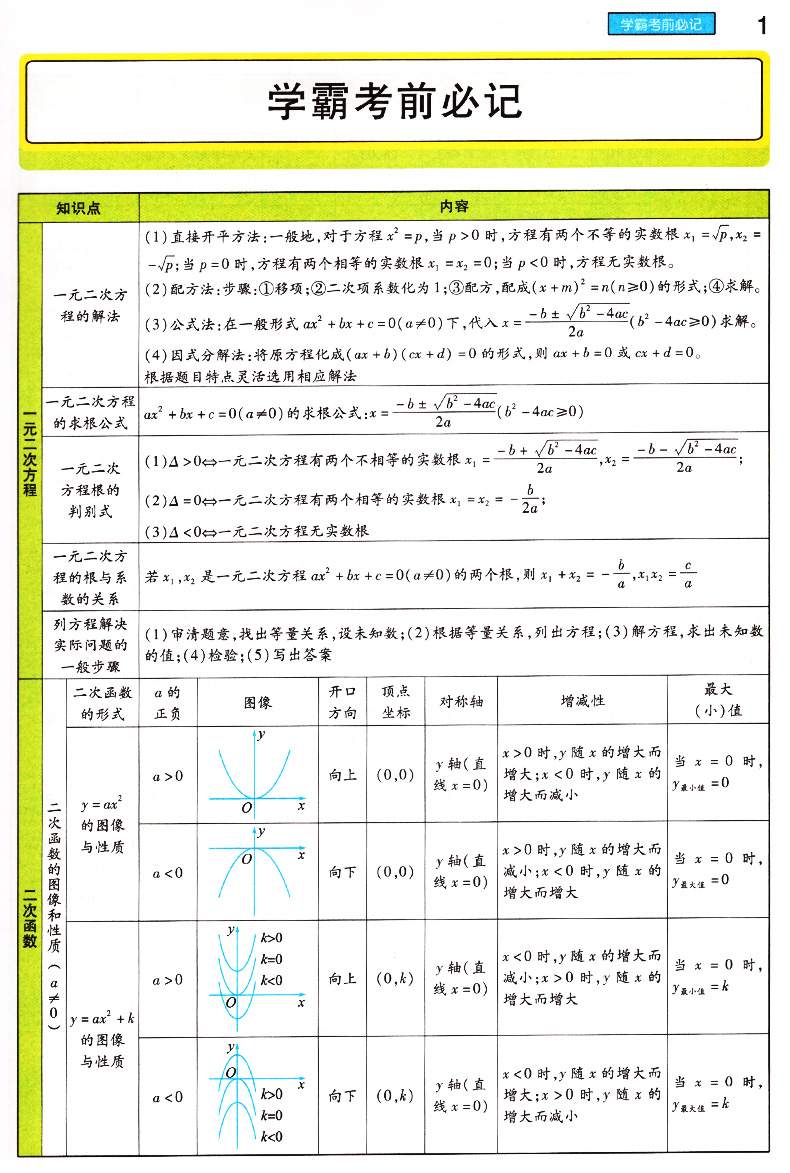 2020版王后雄学案教材完全解读九年级上册语文数学英语物理化学全套5本 人教版九年级上复习资料初中初三上同步教材解读工具练习册