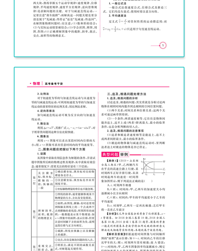 【送3件】2021版十年高考物理一年好题 志鸿优化高三物理一轮复习资料2020高考真题全国卷123真卷解析与新题速递 高一高二理科物理