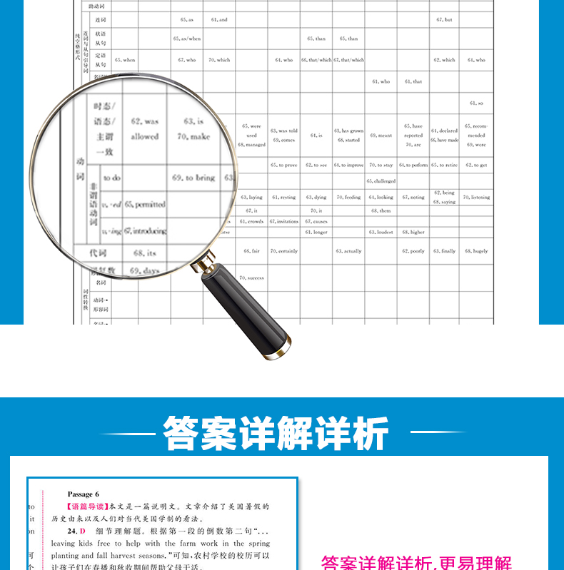 2021新版十年高考分类解析与应试策略英语全国版通用一轮二轮高考复习资料志鸿优化系列丛书