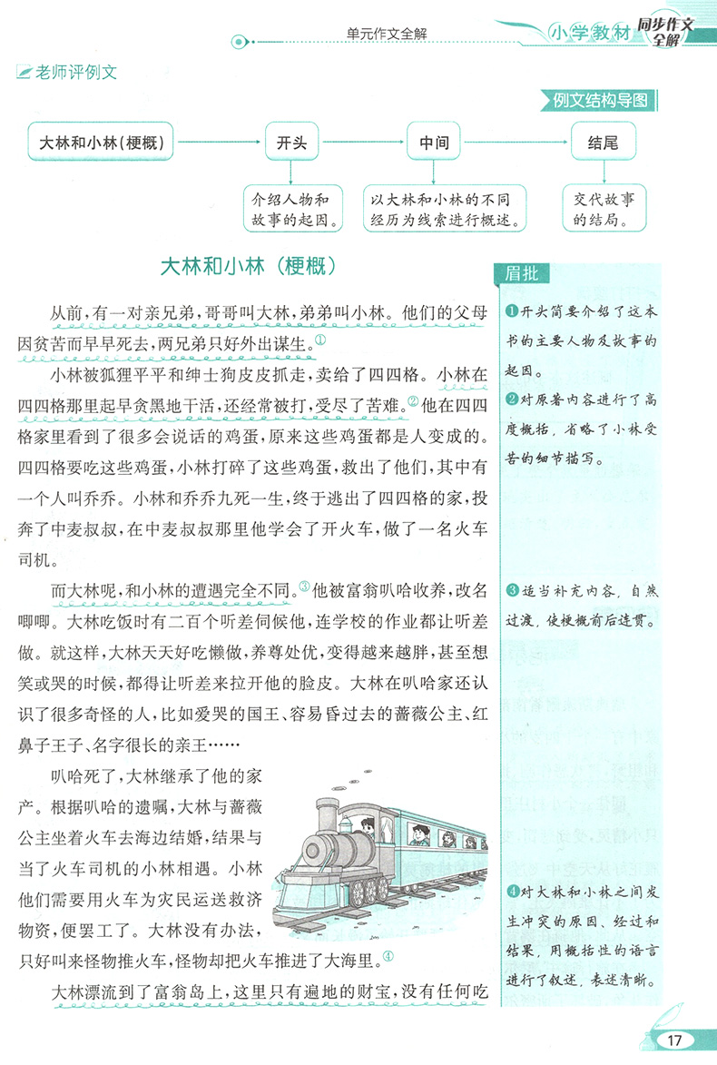 小学教材同步作文全解六年级下册人教版部编版小学生语文同步训练练习册阅读理解作文写作技巧作文书大全薛金星教材作文全解辅导书