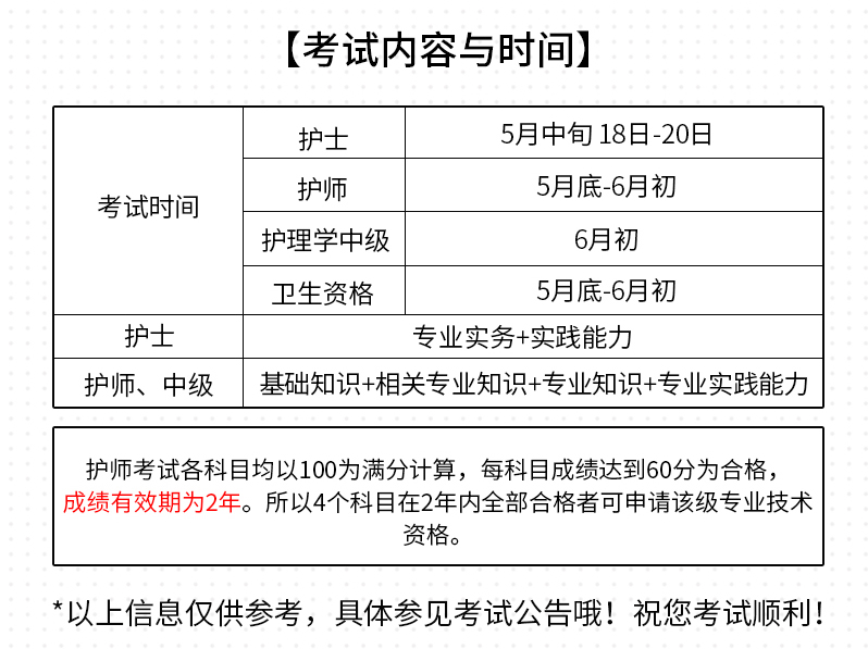 丁震医学 护师备考2020护师护理学(师)模拟6套卷含全解析原军医版 2020全国卫生专业技术资格中护师考试历年真题护师军医版2020