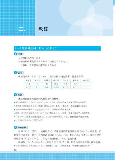 日语专业四级考试 语法句型篇——高等院校日语专业4级考试辅导丛书（专项讲解与训练）大连理工大学出版