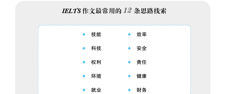 新版剑14 慎小嶷十天突破雅思写作 雅思写作真题 十天突破雅思 赠速查手册 音频卡 IELTS剑桥雅思真题题库考试用书 可搭雅思口语