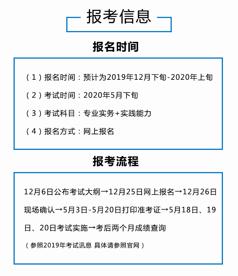 正版 2020全国护士执业资格考试指导+要点精编+同步练习题 护士资格证资料护套题轻松过护士资格随身记护士职业资格历年真题人卫版