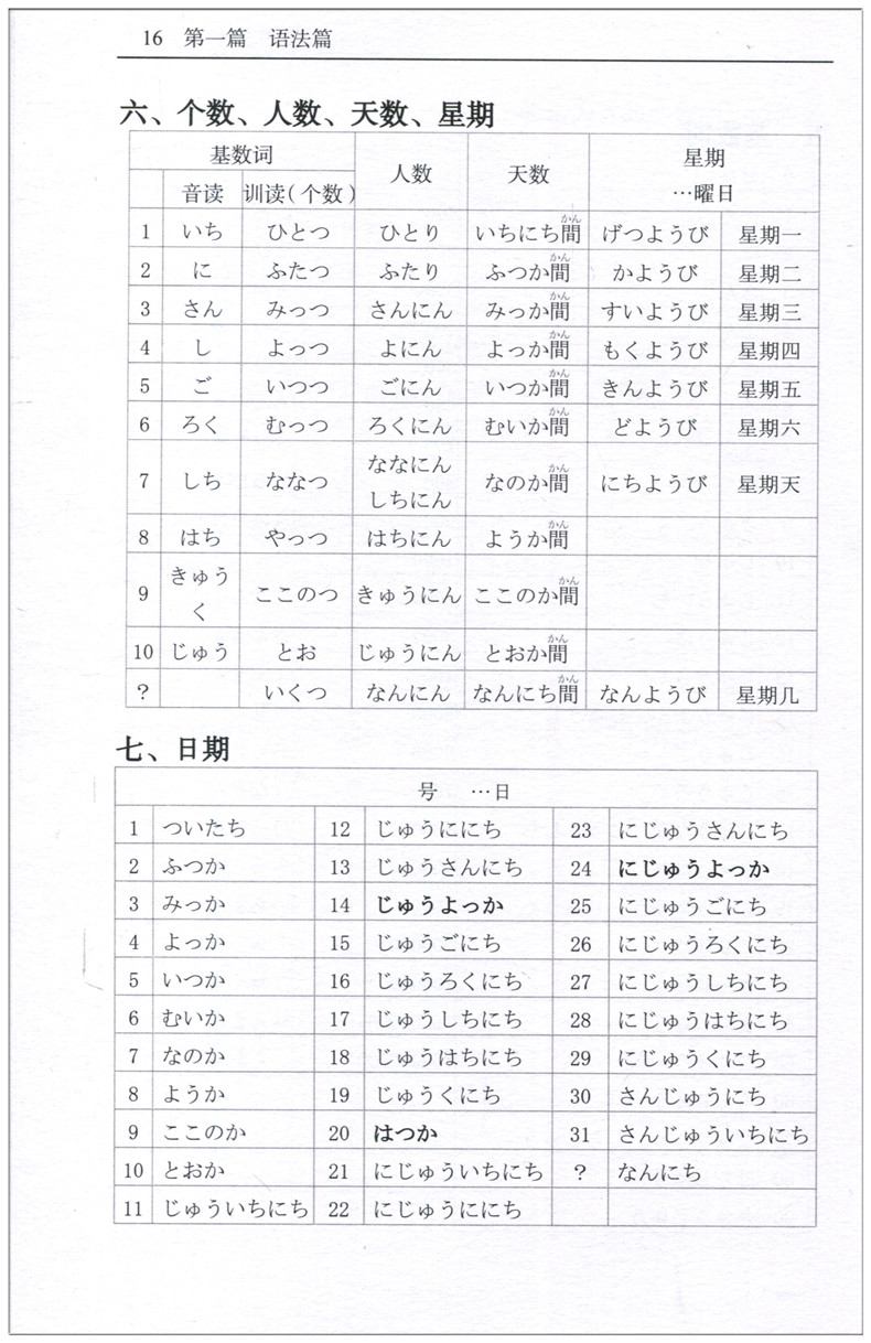 日本语大家的日语 语法句型归纳 日语词汇新思维 日语语法书籍 外研教学日语语法词汇 大家的日语语法