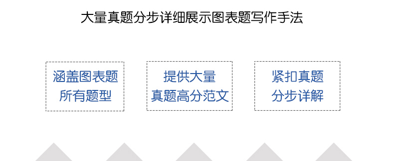 新版剑14 慎小嶷十天突破雅思写作 雅思写作真题 十天突破雅思 赠速查手册 音频卡 IELTS剑桥雅思真题题库考试用书 可搭雅思口语