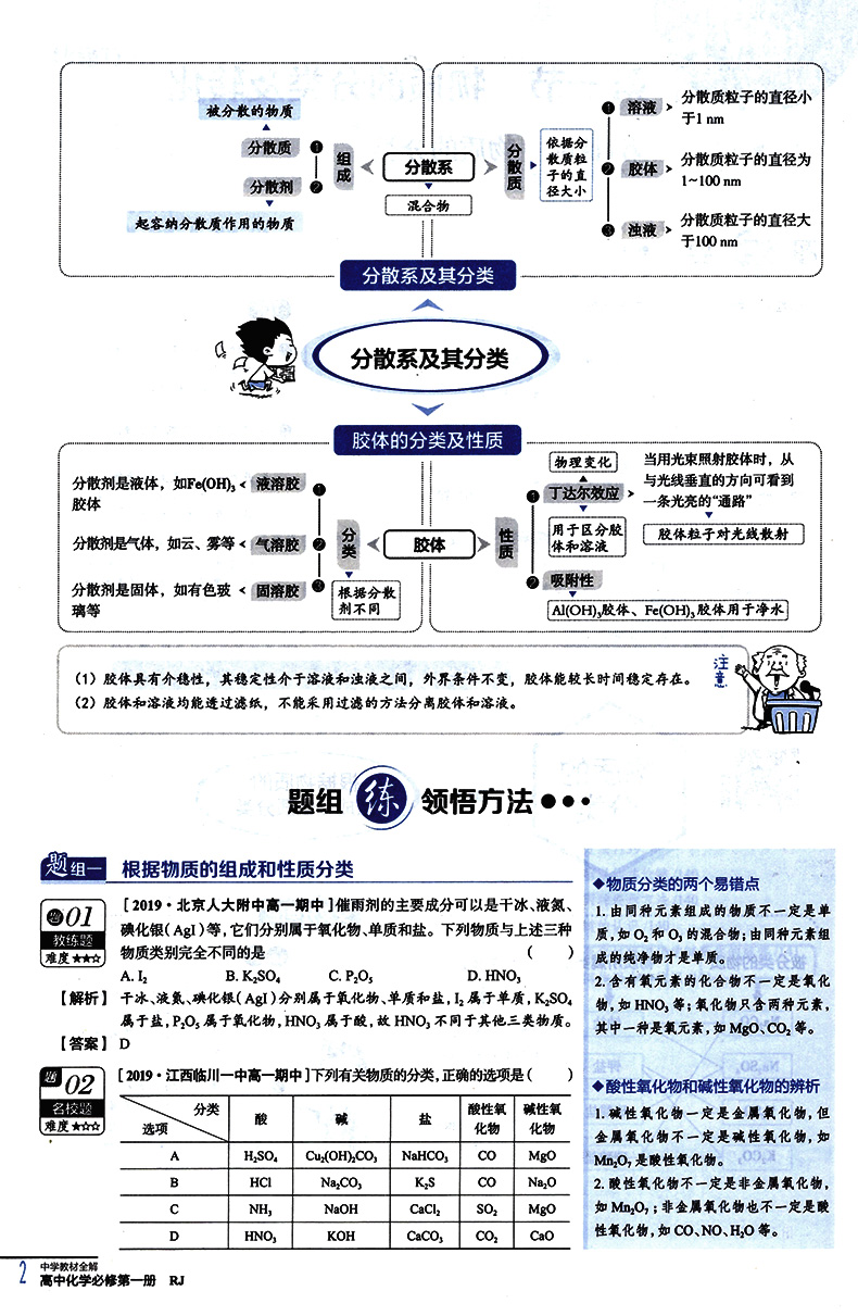 2021新版中学教材全解高中语文数学英语物理化学生物必修一 人教版  高1上册同步教材完全解读语数英物化生必修第一册教辅导资料书