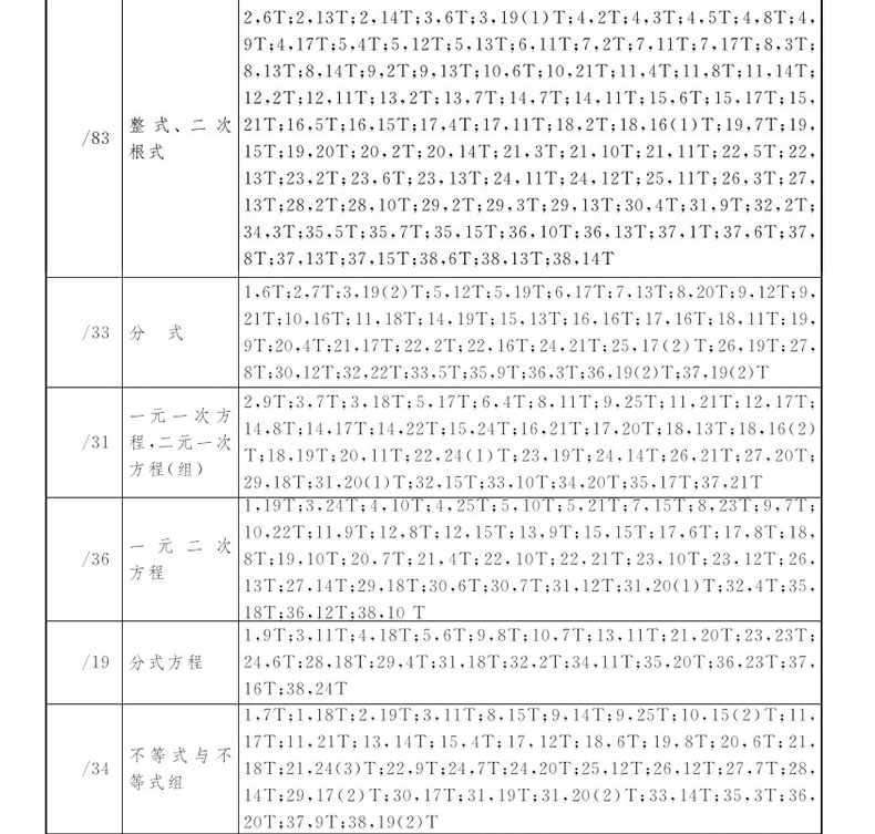 2020天利38套生物中考试题精选 2019初中生物中考全国历年真题试卷 初三九年级中考真题汇编同步练习模拟试卷中考总复习辅导资料书