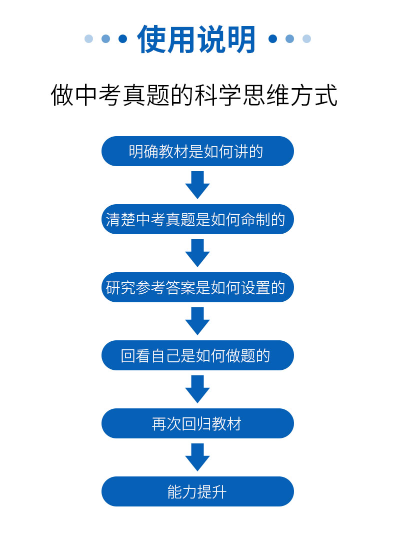 2020天利38套生物中考试题精选 2019初中生物中考全国历年真题试卷 初三九年级中考真题汇编同步练习模拟试卷中考总复习辅导资料书