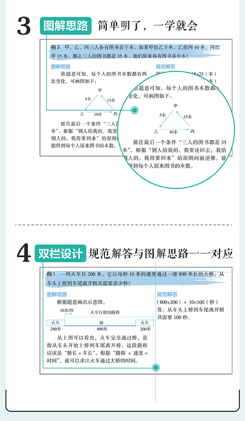 图解小学数学思维训练题3-6年级上下册通用版小学三/六年级数学思维拓展题库小学数学逻辑思维训练题天天练奥数举一反三教材辅导书