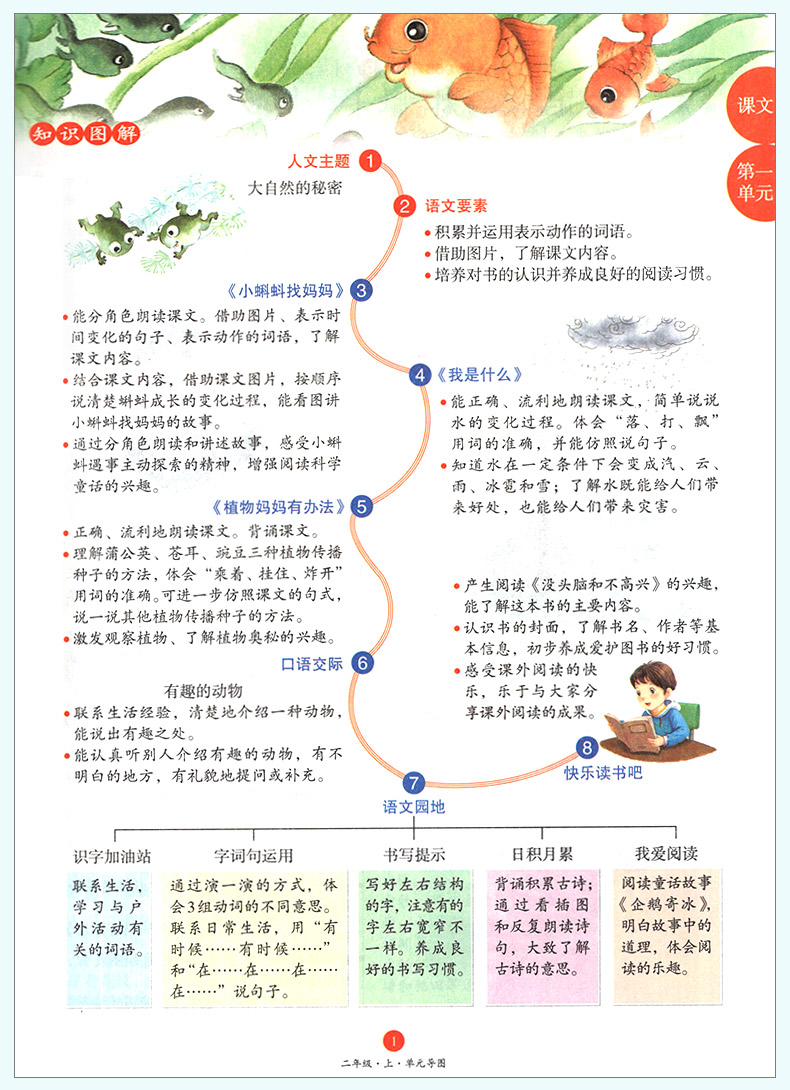 2020新版小学生绘本课堂二年级上册语文部编版学习练习素材书年级阅读同步训练辅导资料年纪阅读教材全解解读解析课本预习教参教案