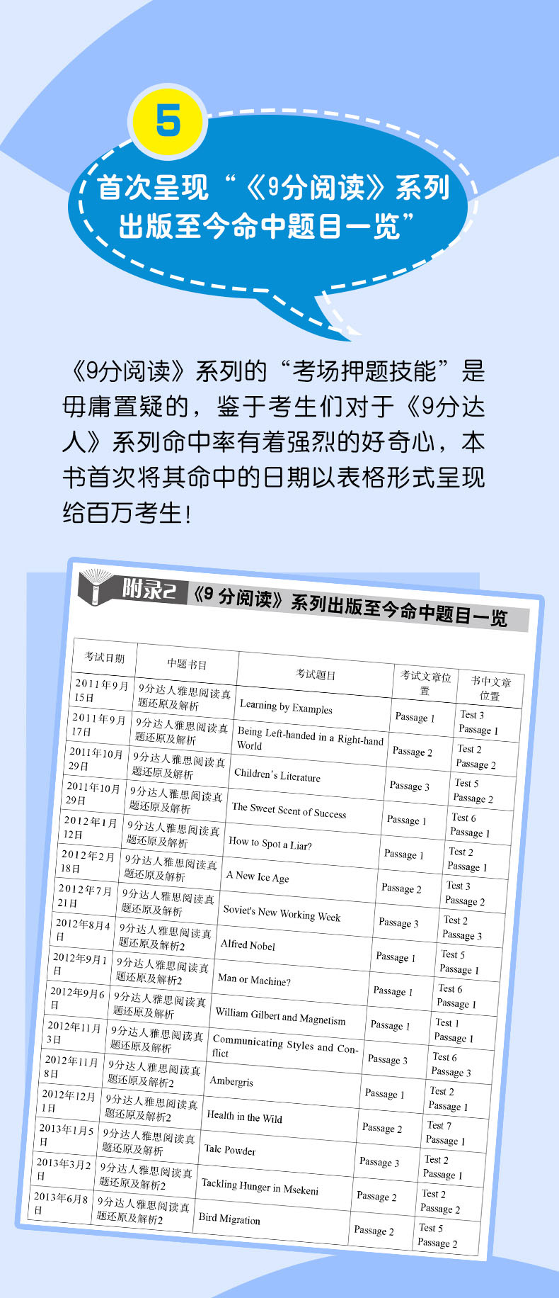 剑桥雅思真题雅思阅读 九分达人阅读5新航道9分达人雅思阅读真题还原及解析5 9分达人阅读5 九分达人雅思阅读剑桥雅思阅读精讲