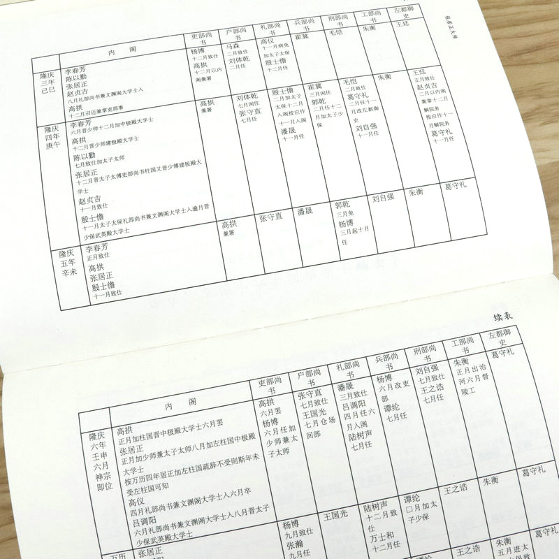 张居正大传 朱东润著千古一相的传奇人生中国历代名相帝王将相严嵩万历帝国首辅权谋残卷传记评传与熊召政书籍媲美