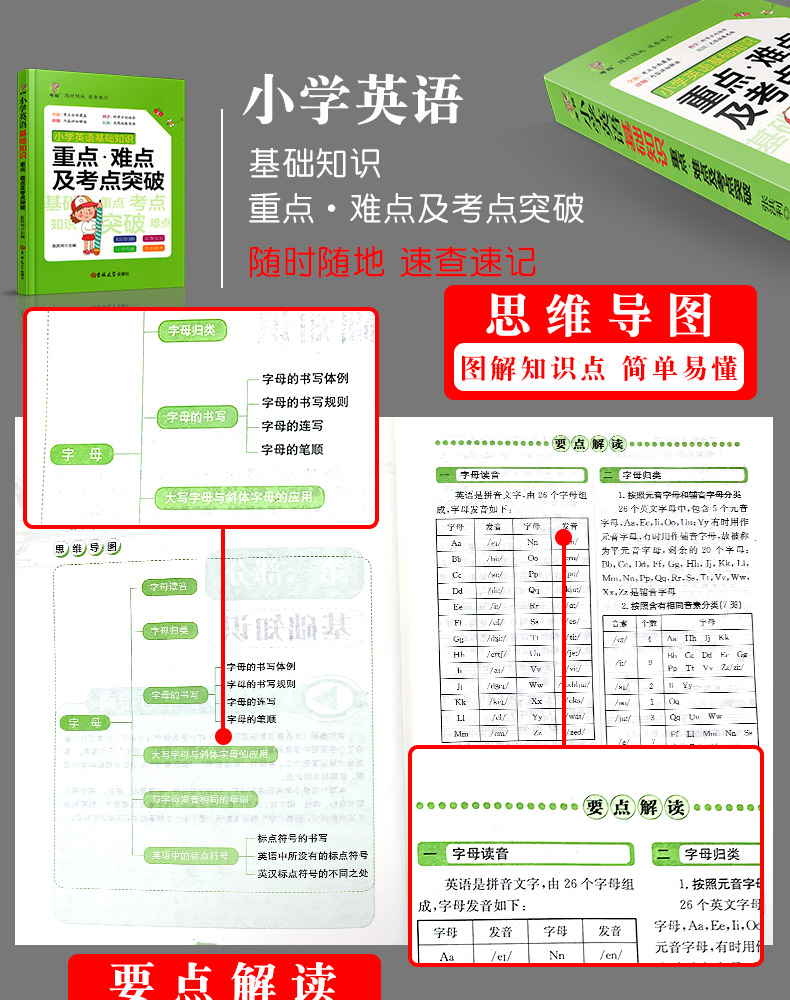 小学基础知识点语文数学英语三册