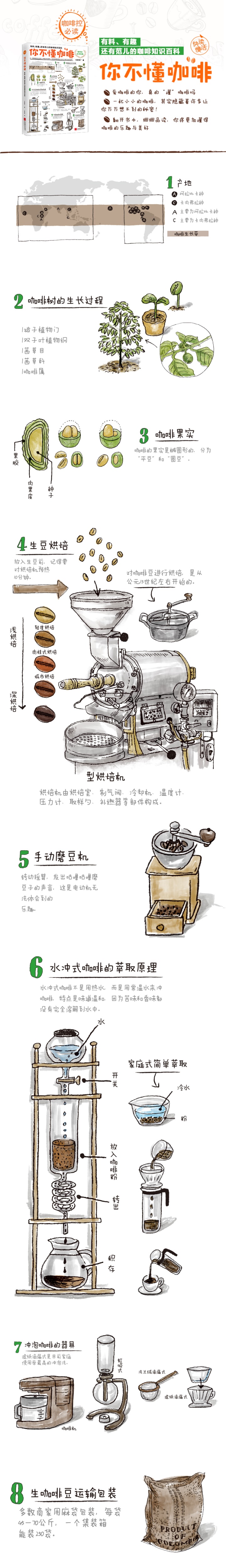 你不懂咖啡+ 情倾咖啡拉花 两册 咖啡知识百科书籍 花式咖啡冷热咖啡调制作技法咖啡步骤图教程图书 全彩色文本 新手入门教材书