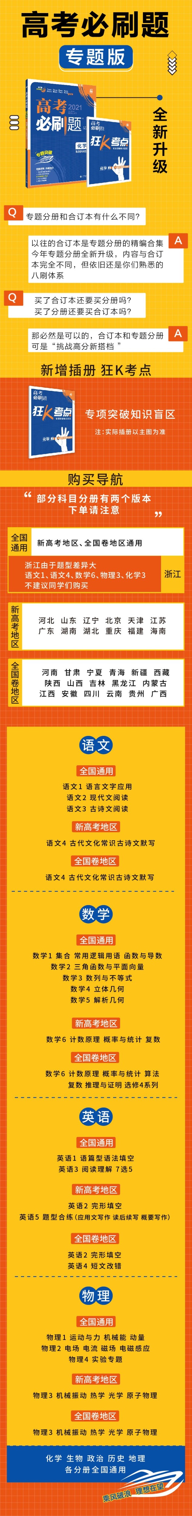 《2021版 高考必刷题化学2 元素化合物与实验 高考专题突破