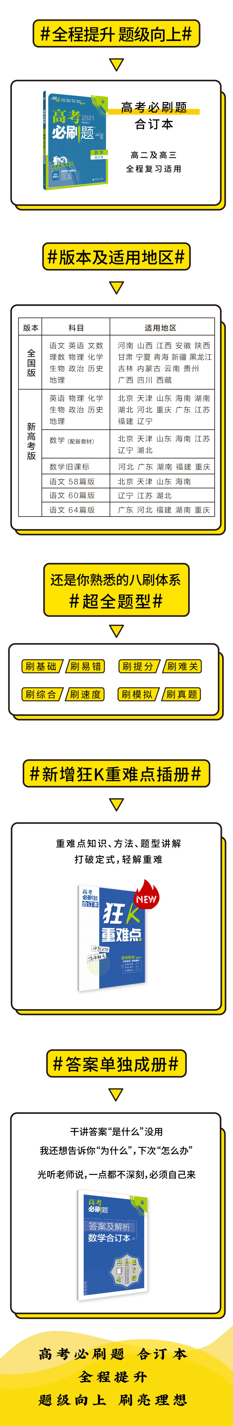 《2021版 高考必刷题地理合订本