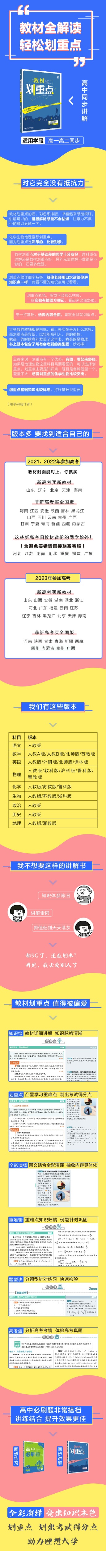《2021版教材划重点高中物理高一必修1RJ人教版（不适用新教材地区）》