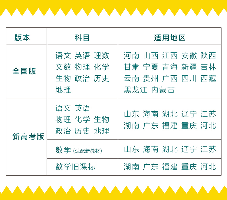 《新高考专用 2021版高考必刷卷 单元提升卷 政治