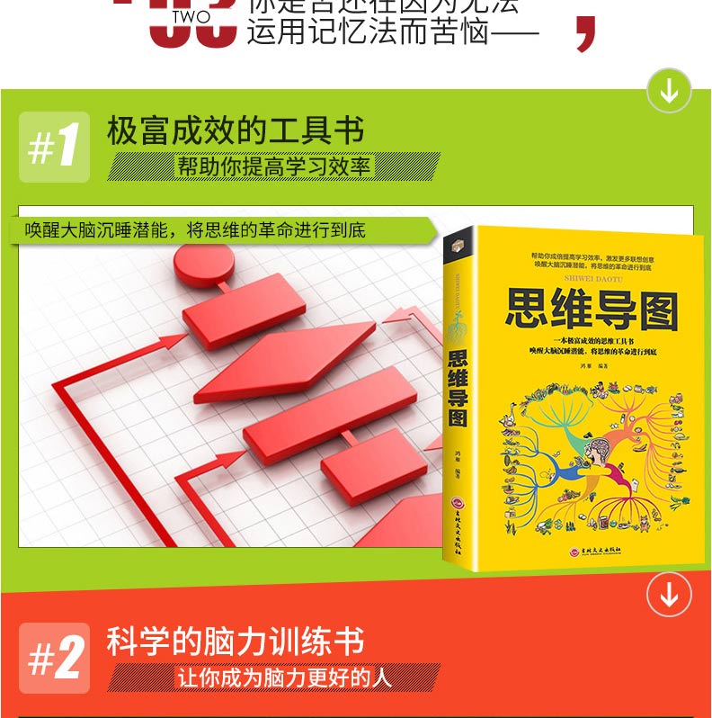 强大脑记忆力训练书全套四册 强大脑+超级记忆术+思维风暴+思维导图 正版包邮