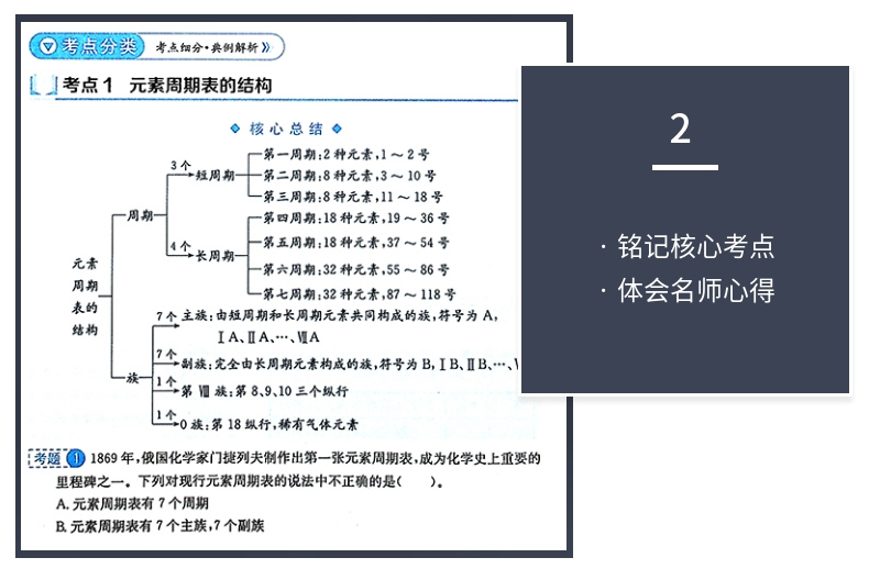 2020新版考点同步解读高中数学必修4高一必修四第6六版王后雄高中同步辅导书资料通用版人教北师版华中师范大学出版社全国通用版