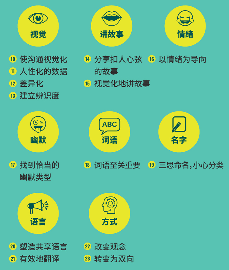 高顿 如何说人话你不必现在就开始说机器语言企业管理人际关系学教你如何说话拒绝无聊的当代沟通启示录掌握沟通技巧学会更好表达