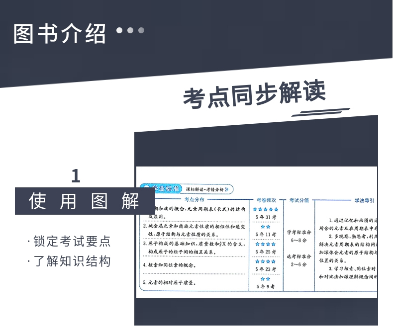 2020新版考点同步解读高中数学必修4高一必修四第6六版王后雄高中同步辅导书资料通用版人教北师版华中师范大学出版社全国通用版