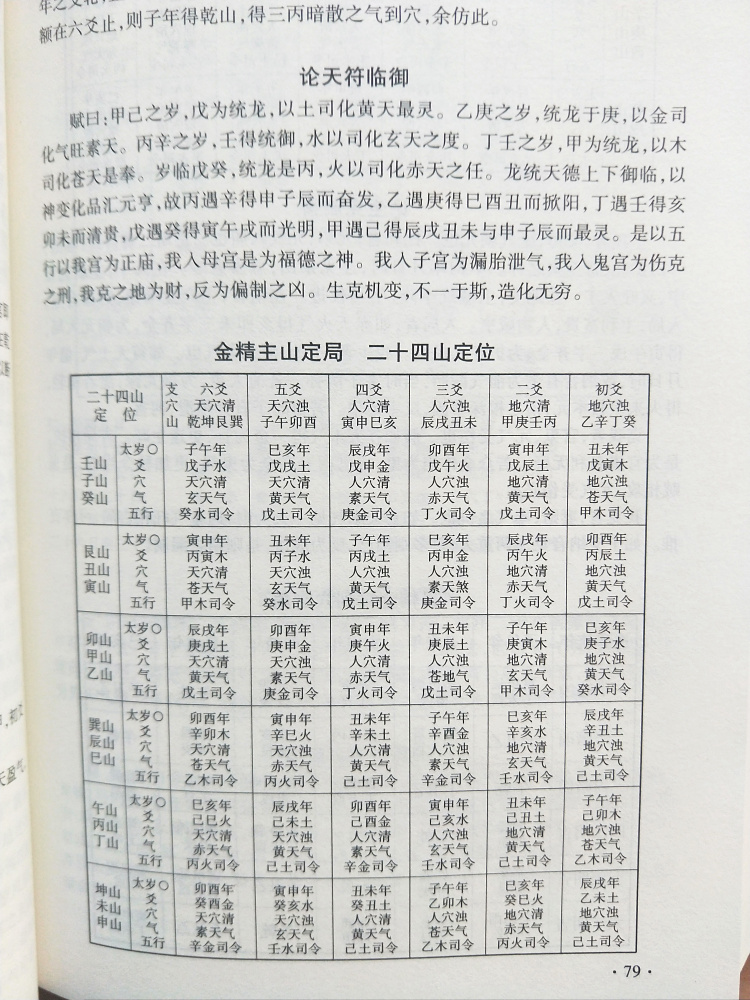 象吉通书全集大全魏鉴魏明远一二三四全4册白话解读易学易懂择吉择日无删减周易风水择吉通书正版协记辩方书选日选课嫁娶安葬宜忌