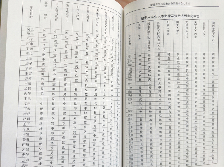 象吉通书全集大全魏鉴魏明远一二三四全4册白话解读易学易懂择吉择日无删减周易风水择吉通书正版协记辩方书选日选课嫁娶安葬宜忌