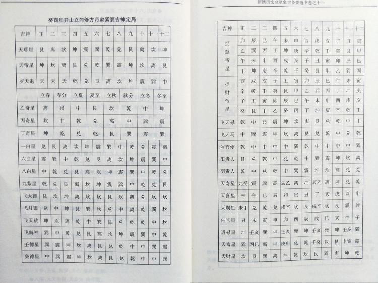 象吉通书全集大全魏鉴魏明远一二三四全4册白话解读易学易懂择吉择日无删减周易风水择吉通书正版协记辩方书选日选课嫁娶安葬宜忌