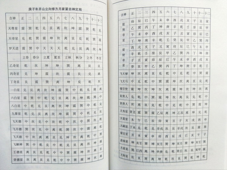 象吉通书全集大全魏鉴魏明远一二三四全4册白话解读易学易懂择吉择日无删减周易风水择吉通书正版协记辩方书选日选课嫁娶安葬宜忌