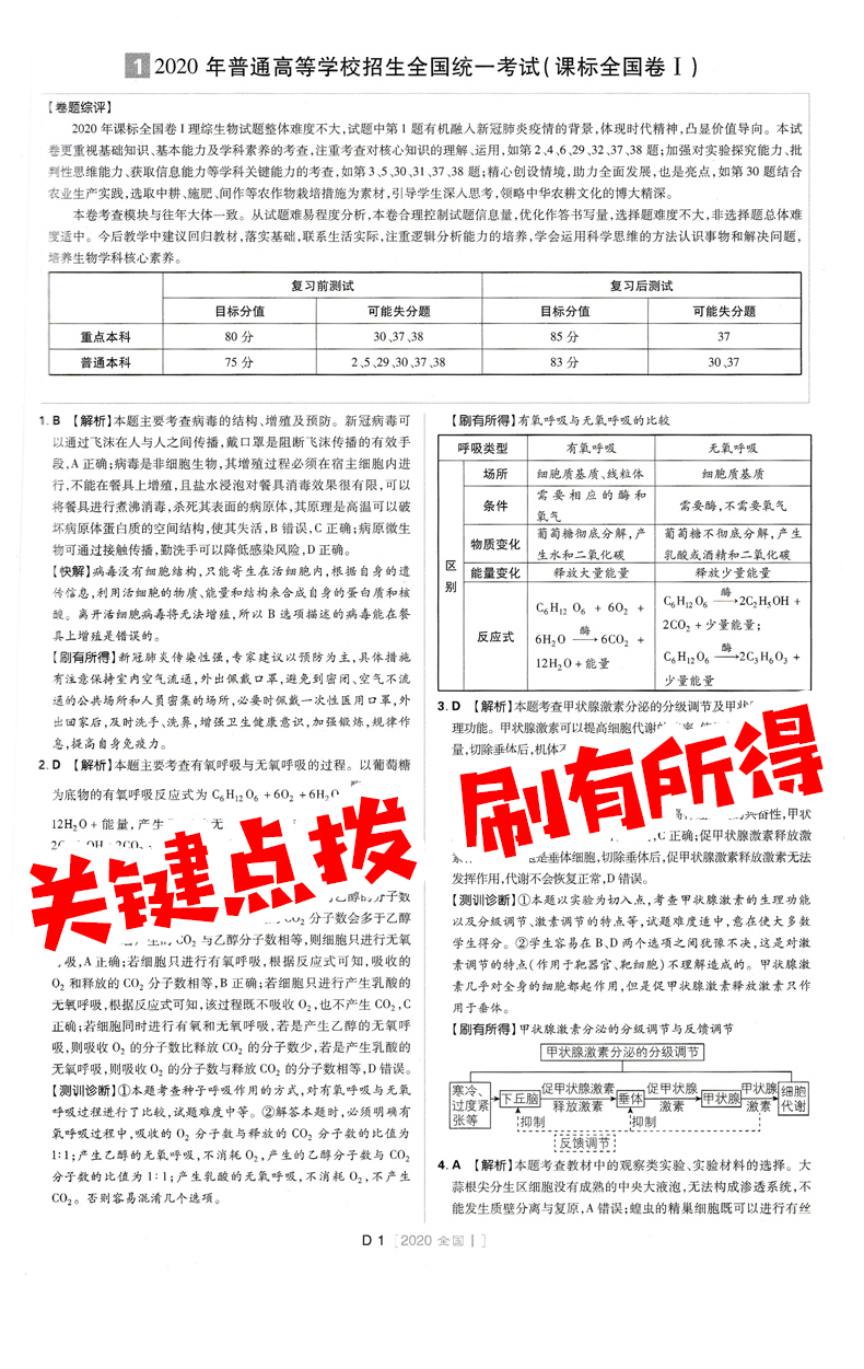 2021年高考必刷卷十年真题生物2011至2020生物全国卷历年真题高中高考生物10年真题高考真题试卷汇编新课标生物高考历年必刷真题