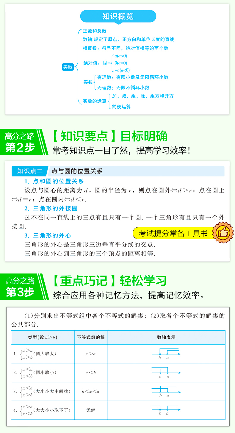 中考复习资料初三必备 考试高手全套7册 初中语文阅读技巧+英语万能作文模板+古诗文必背+数学公式定律+物理化学基础知识与重难点