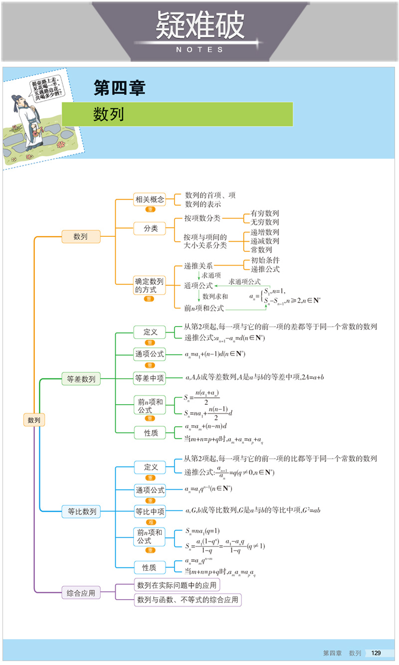 【配套新教材】2021版五年高考三年模拟数学选择性必修第二册人教A版RJ 53高二数学教材同步练习册复习资料书选择性必修第2册