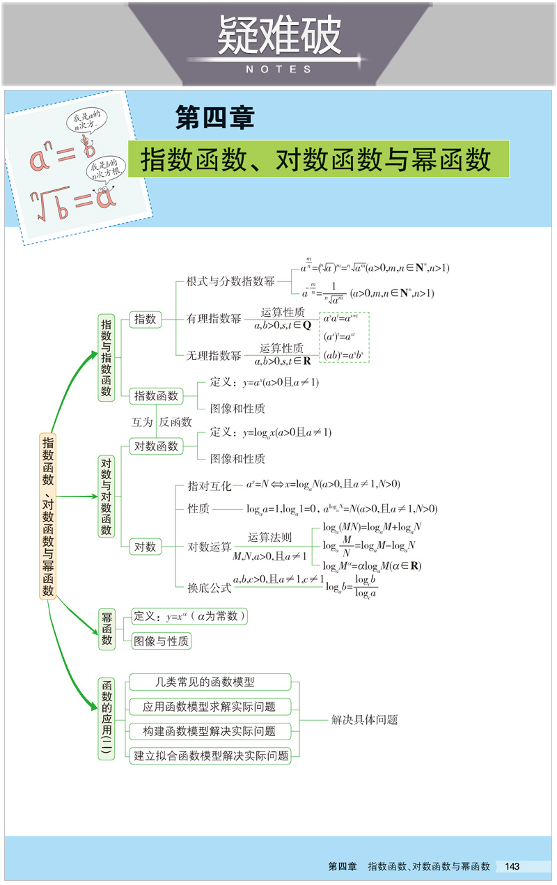 【配套新教材】2021版五年高考三年模拟必修第二册数学人教B版 曲一线高中53同步讲解练习含疑难破 配套高一数学必修第2册B版课本