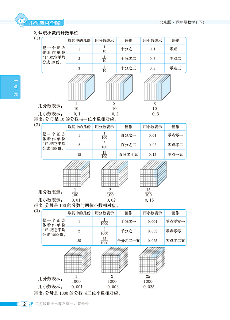 小学教材全解｜四年级下册数学（北京课改版）2021年春季新版同步解读解析配套北京课改版4年级小学四年级教材使用