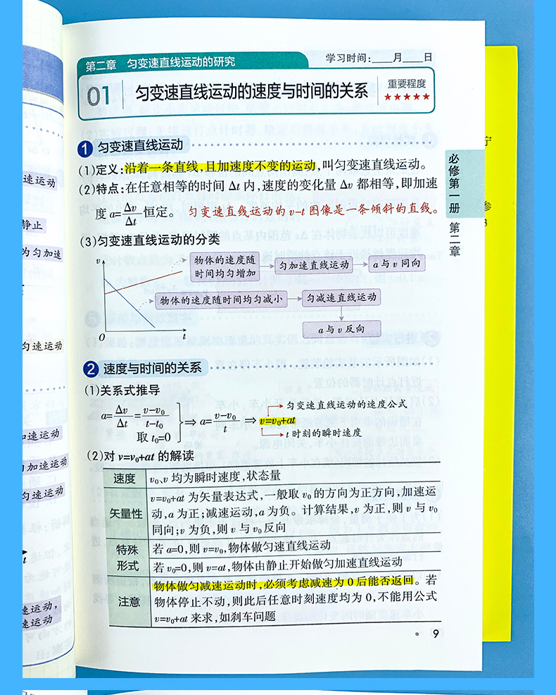 高中物理基础知识天天背pass绿卡图书高中物理通用版课本教材同步公式定律背诵归纳书高中知识点小册子口袋书高一高二高三总复习