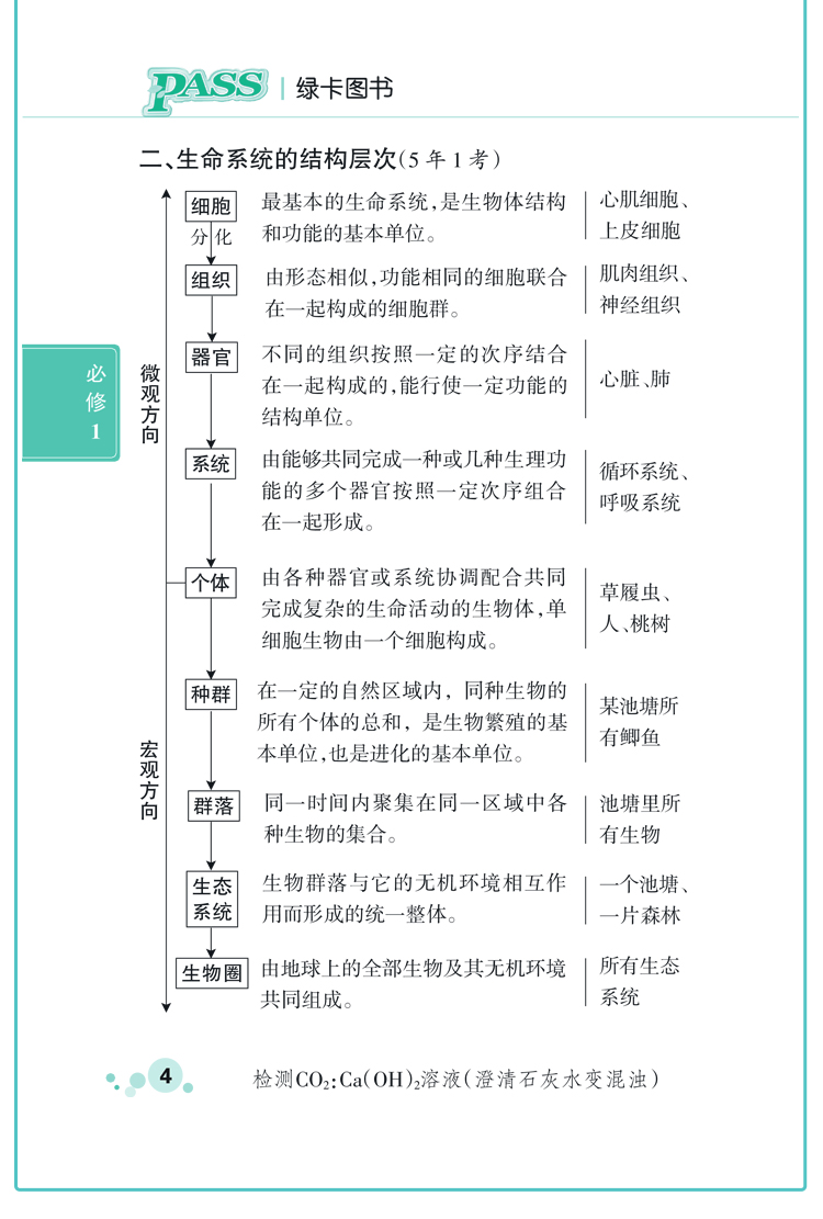 掌中宝PASS绿卡高中生物知识背诵及要点透析必修选修人教版RJ高中生物知识手册大全口袋书小册子高一高二高三高考生物基础知识手册