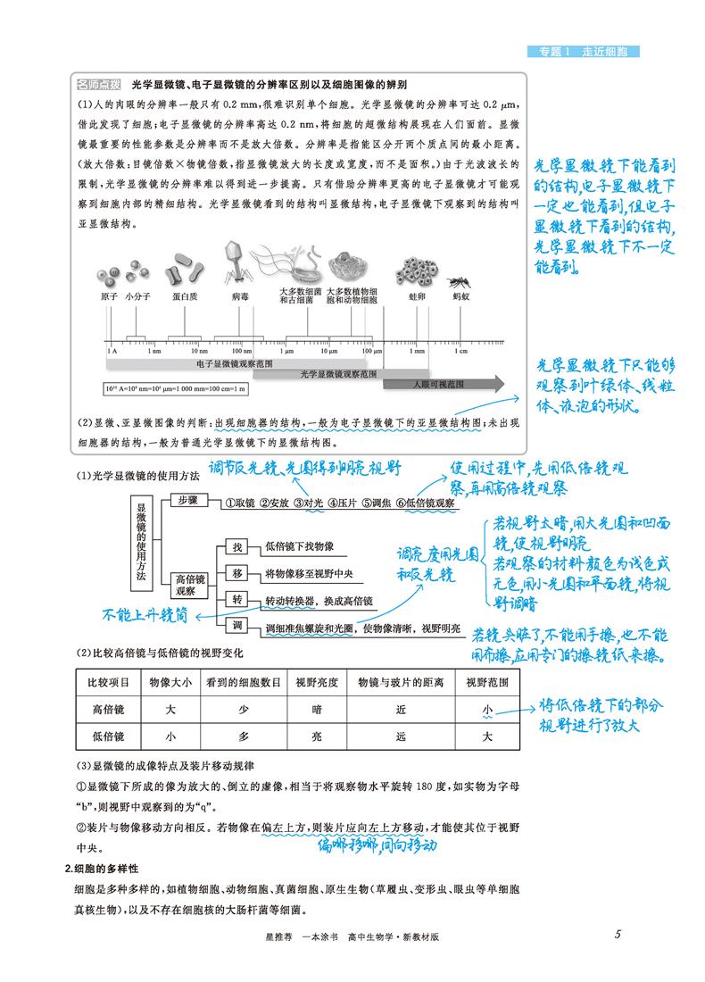 2021版一本涂书高中生物新高考新教材新高考版 高一高二高三高中辅导教辅书 高中生物学霸笔记状元手写笔记 高考一轮二轮复习资料